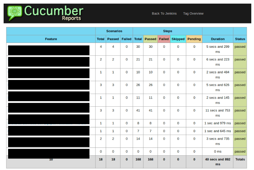 cucumber_jenkins