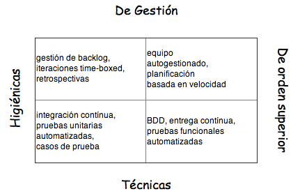 practicas_agiles
