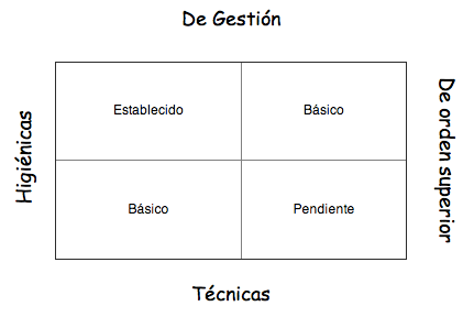 practicas_madurz