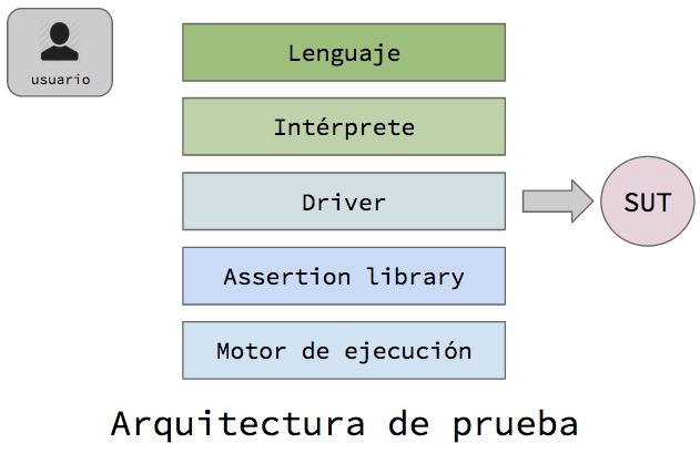 arq_pruebas