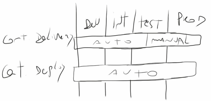 cd_y_cd