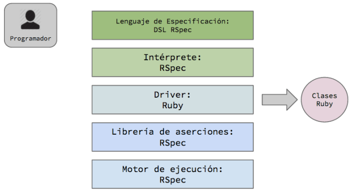 arquitectura_developer_tests_ruby
