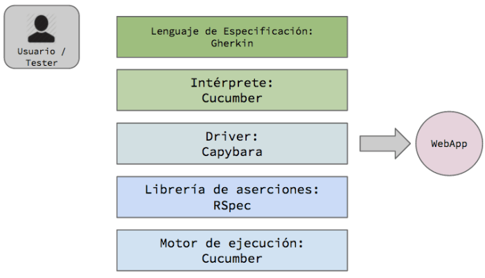 arquitectura_user_tests_ruby