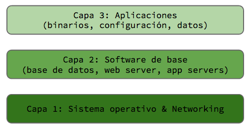 capas_automatizacion