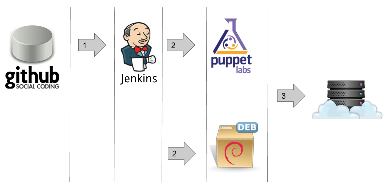 sopackages_puppet