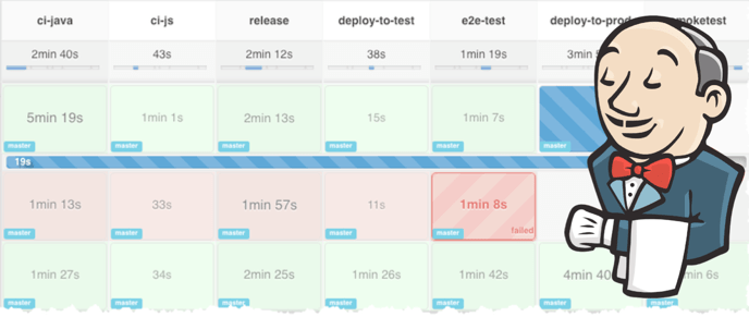 Jenkins: Jobs as&nbsp;Code
