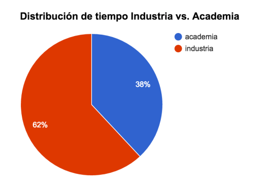 2016_industria_vs_academia