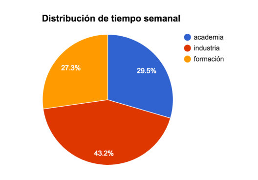 distribucion