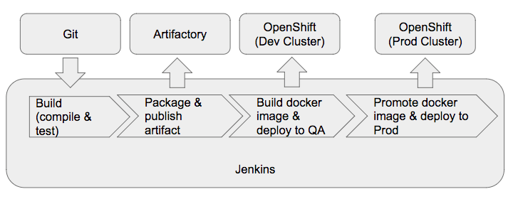 openshift_2
