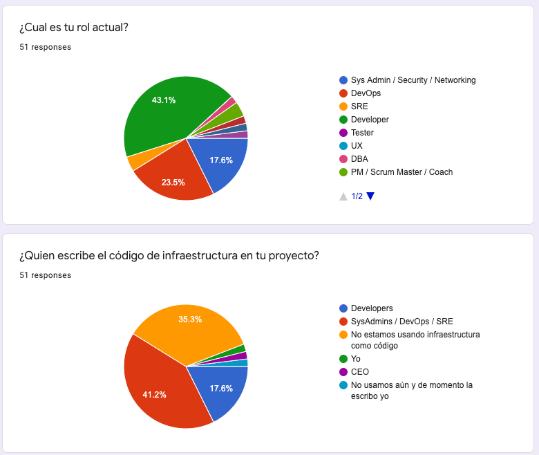 Practices for developing maintainable infrastructure code – Blog de ...